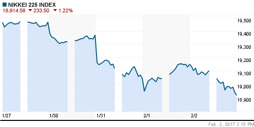 График индекса Nikkei-225 (Japan).