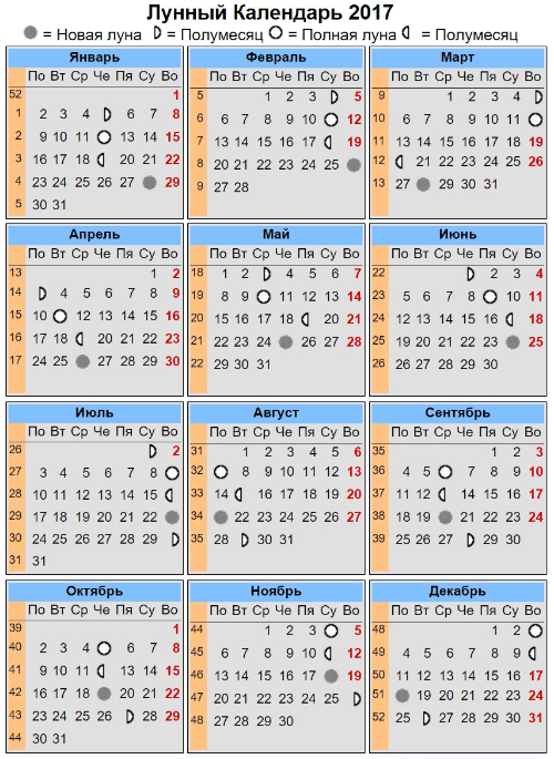 Лунный календарь. Фазы Луны. Полнолуние. Новолуние.