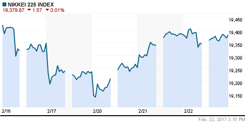 График индекса Nikkei-225 (Japan).