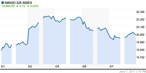 График индекса Nikkei-225 (Japan).