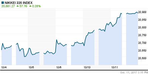 График индекса Nikkei-225 (Japan).