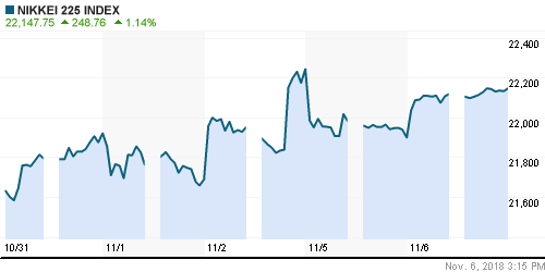 График индекса Nikkei-225 (Japan).