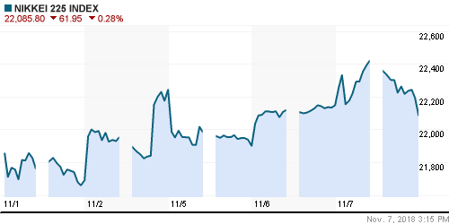 График индекса Nikkei-225 (Japan).