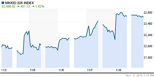 График индекса Nikkei-225 (Japan).