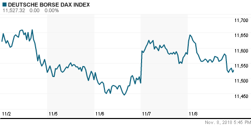 График индекса XETRA DAX.