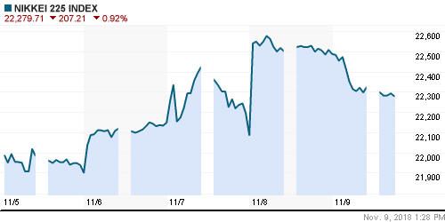 График индекса Nikkei-225 (Japan).