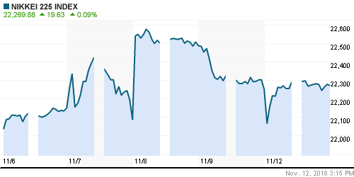 График индекса Nikkei-225 (Japan).