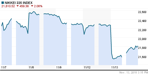 График индекса Nikkei-225 (Japan).