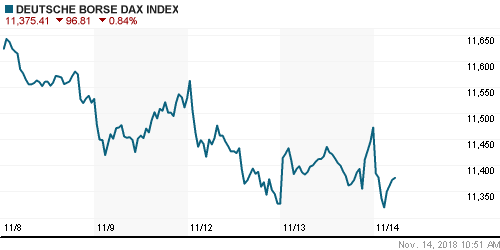 График индекса XETRA DAX.