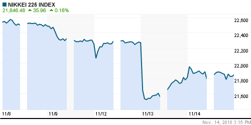 График индекса Nikkei-225 (Japan).