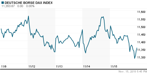 График индекса XETRA DAX.