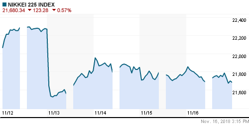 График индекса Nikkei-225 (Japan).