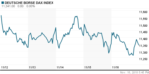 График индекса XETRA DAX.