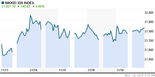 График индекса Nikkei-225 (Japan).