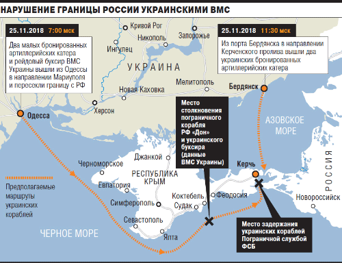 Пограничный конфликт. Россия - Украина - Крым