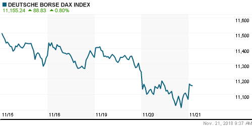 График индекса XETRA DAX.