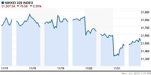 График индекса Nikkei-225 (Japan).