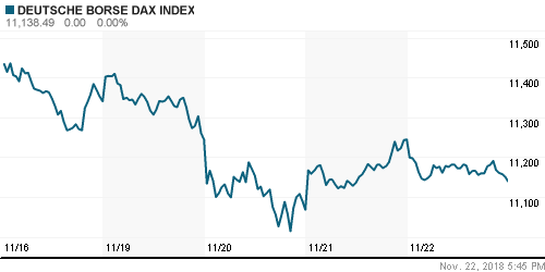 График индекса XETRA DAX.