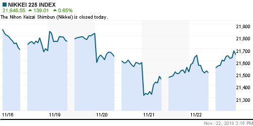 График индекса Nikkei-225 (Japan).