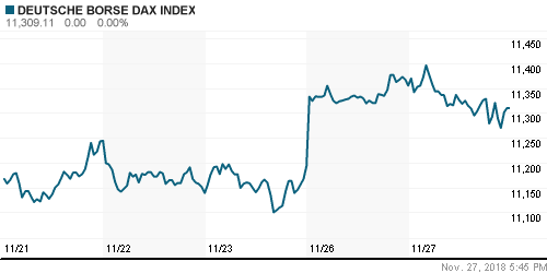 График индекса XETRA DAX.
