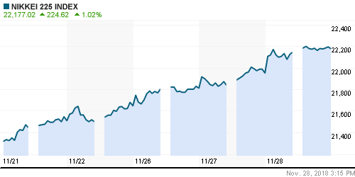 График индекса Nikkei-225 (Japan).