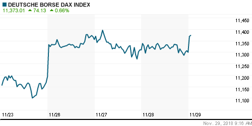 График индекса XETRA DAX.