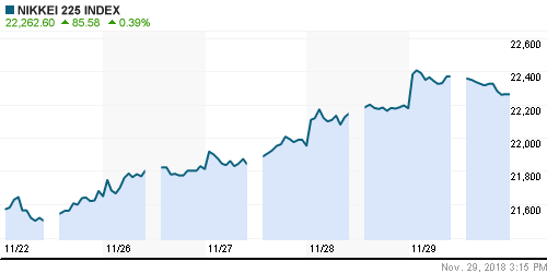 График индекса Nikkei-225 (Japan).