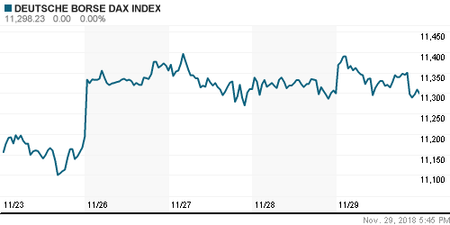 График индекса XETRA DAX.