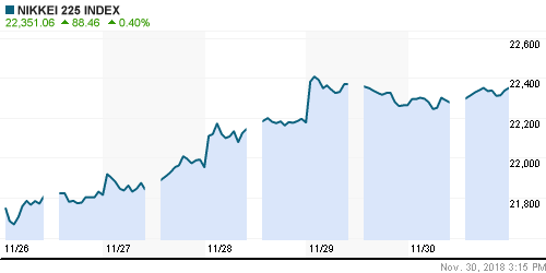 График индекса Nikkei-225 (Japan).