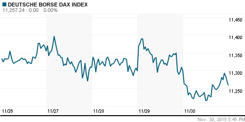 График индекса XETRA DAX.