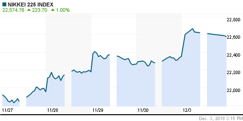 График индекса Nikkei-225 (Japan).