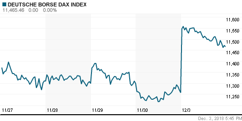 График индекса XETRA DAX.