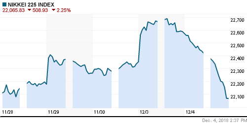 График индекса Nikkei-225 (Japan).