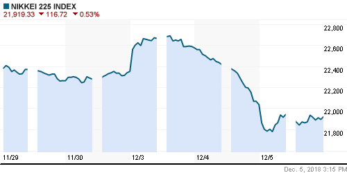 График индекса Nikkei-225 (Japan).