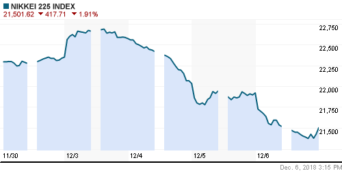 График индекса Nikkei-225 (Japan).