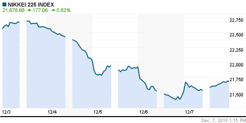 График индекса Nikkei-225 (Japan).