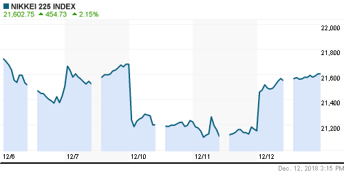 График индекса Nikkei-225 (Japan).