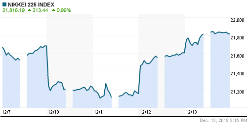 График индекса Nikkei-225 (Japan).