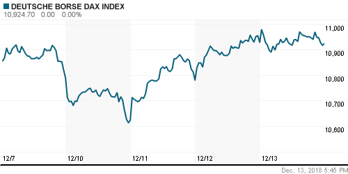 График индекса XETRA DAX.