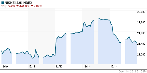 График индекса Nikkei-225 (Japan).