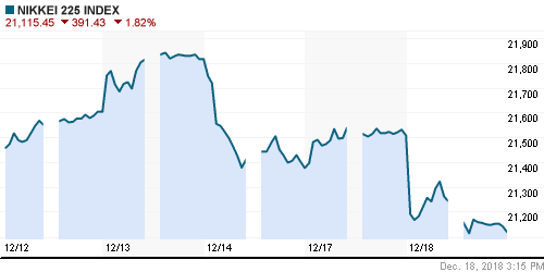 График индекса Nikkei-225 (Japan).