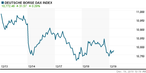 График индекса XETRA DAX.