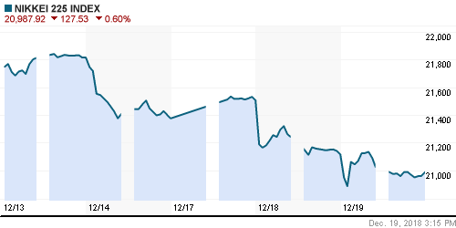 График индекса Nikkei-225 (Japan).