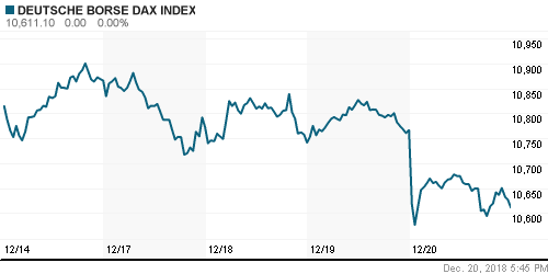 График индекса XETRA DAX.