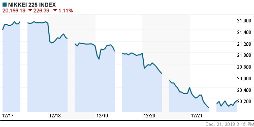 График индекса Nikkei-225 (Japan).