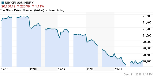 График индекса Nikkei-225 (Japan).