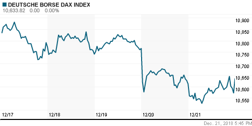 График индекса XETRA DAX.