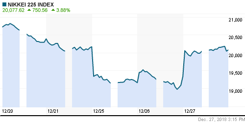 График индекса Nikkei-225 (Japan).