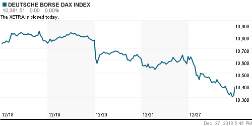 График индекса XETRA DAX.