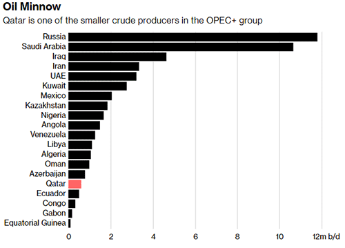 Страны ОПЕК+ объемы добычи нефти. Россия, Саудовская Аравия.